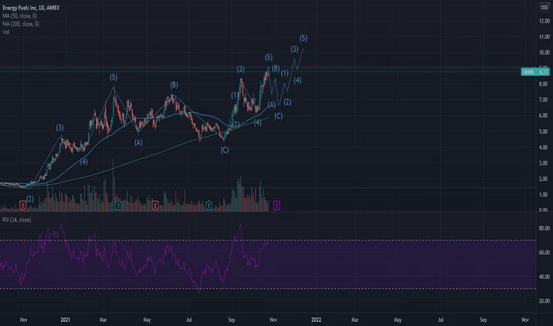 The UUUU Stock Explosion: What's Actually Happening vs. The Hype